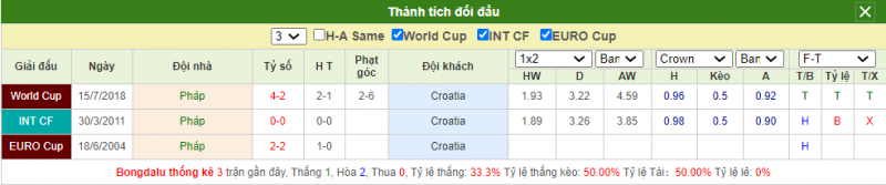 soi keo Phap vs Croatia